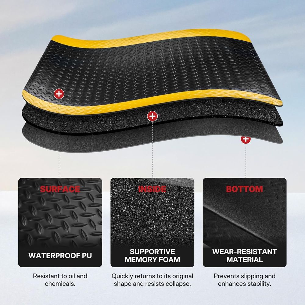 Industrial Anti-Fatigue Mat, Y – Anti Fatigue Mat recenzja i cena