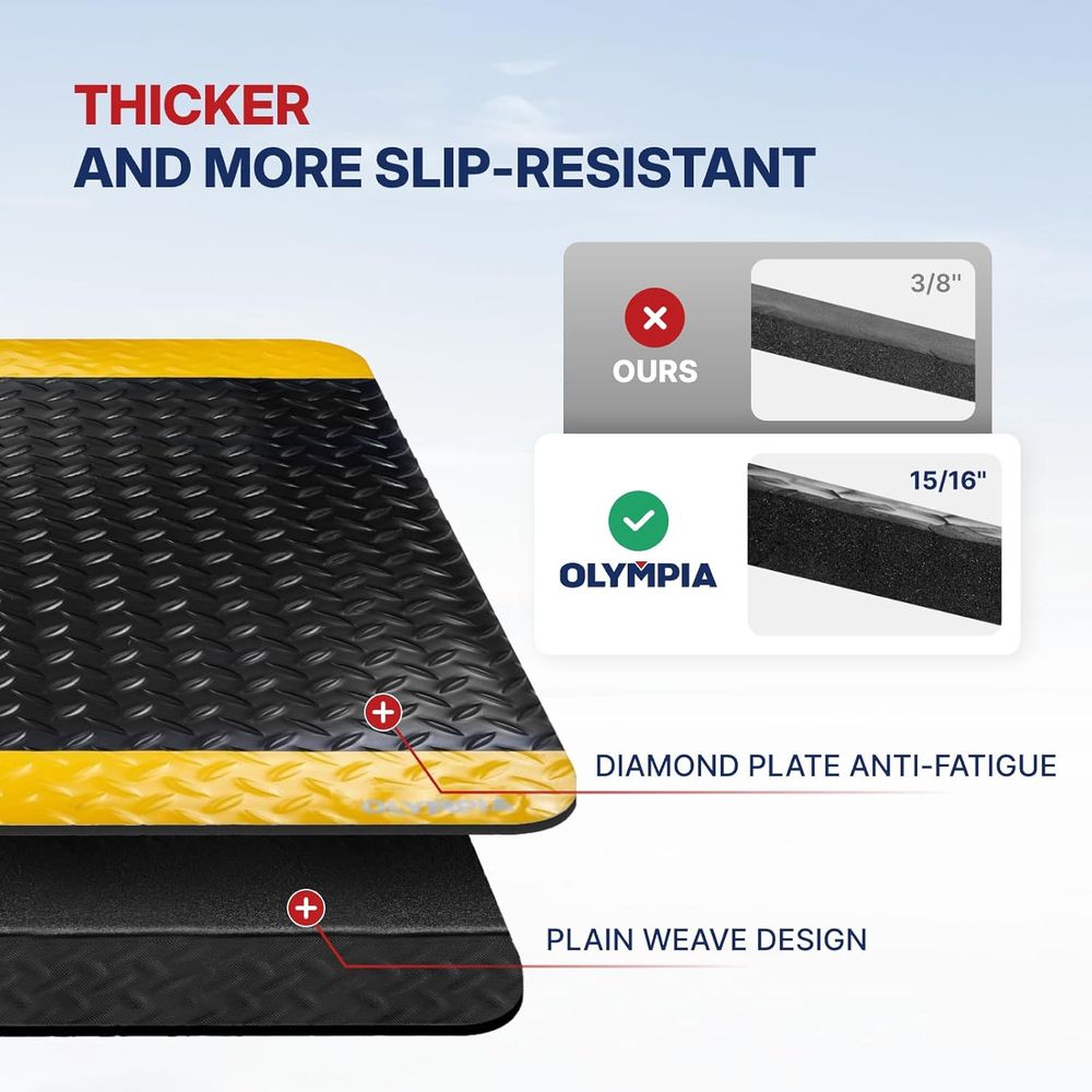 Industrial Anti-Fatigue Mat, Y – Anti Fatigue Mat recenzja i cena